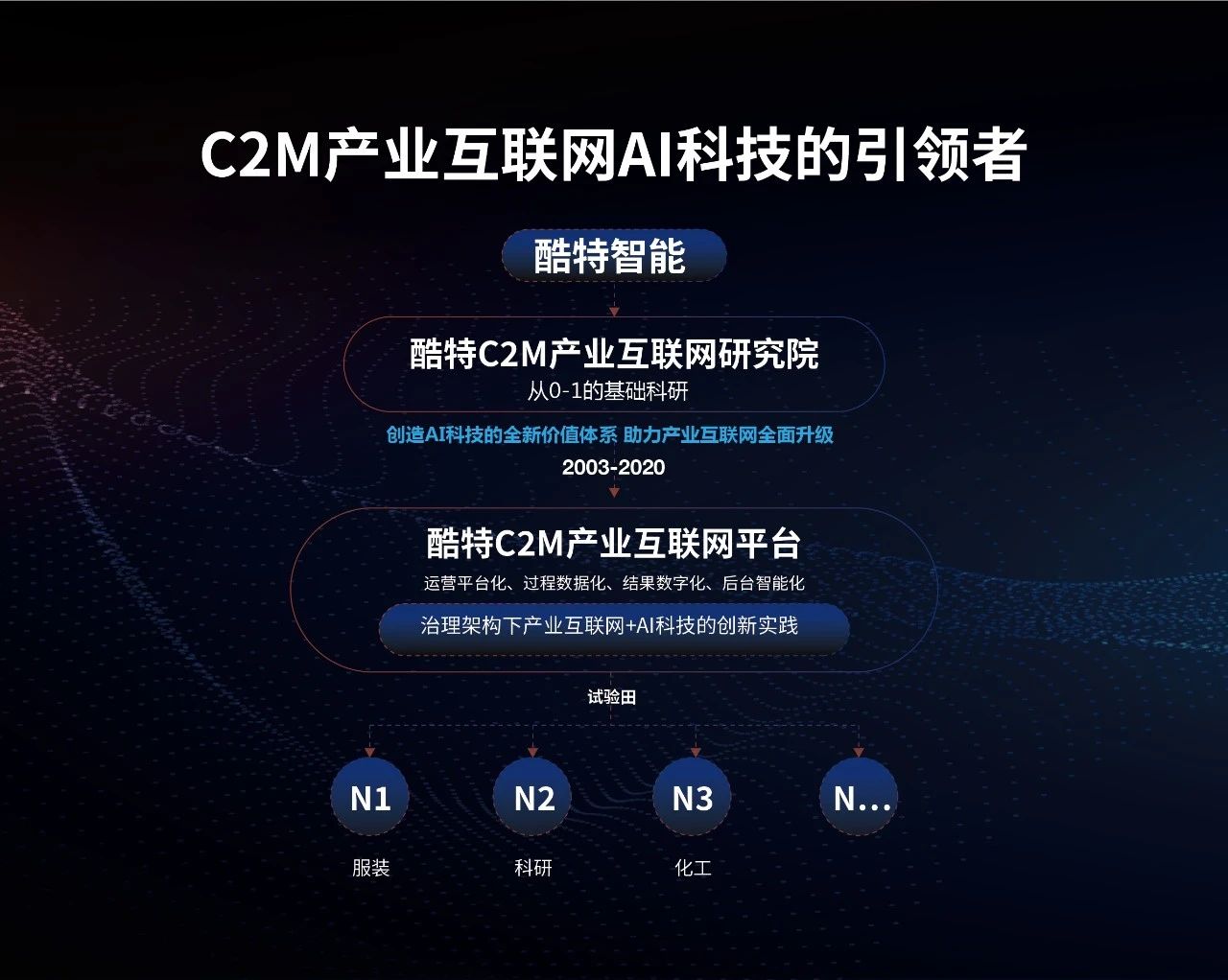 中国·金沙贵宾3777线路检测中心
